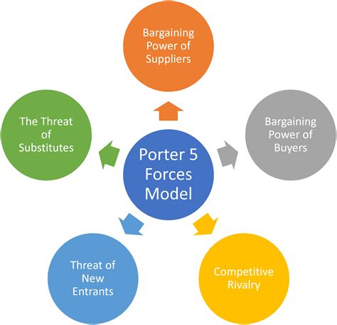 porter 5 forze prada|Porter’s Five Forces: Definition & How To Use The Model.